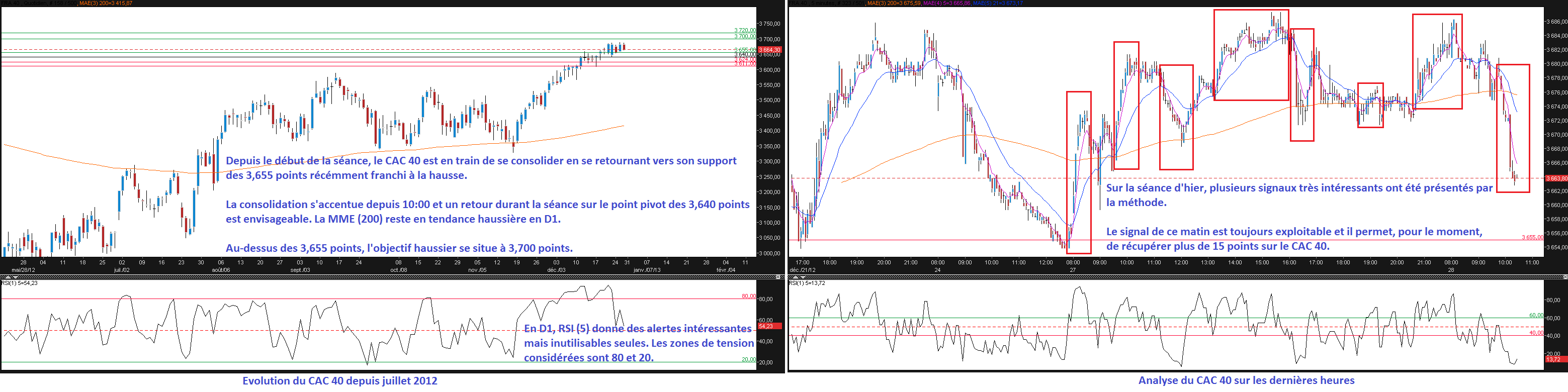 Chart CAC 40 28/12/12 Chart CAC 40 28/12/12