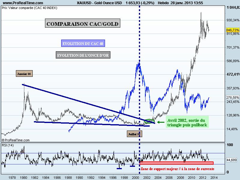 Cac_Gold